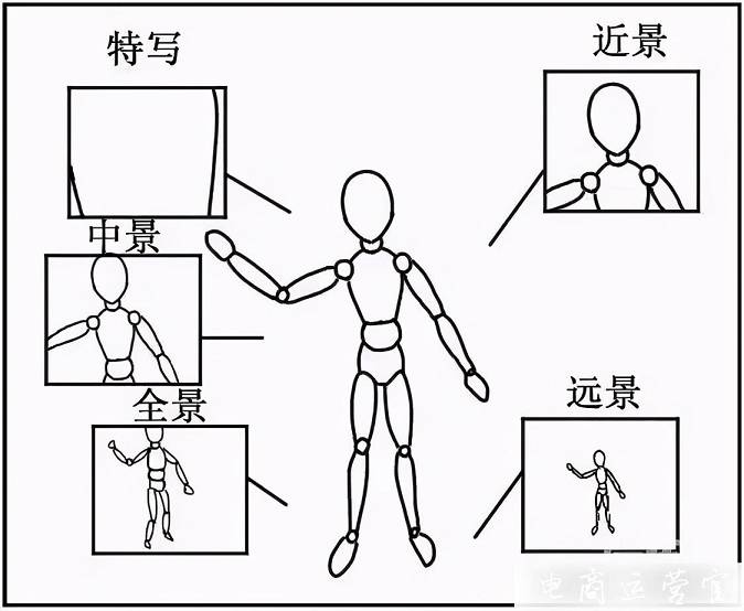 短視頻腳本為什么重要?視頻腳本的構(gòu)成要素和寫(xiě)作要點(diǎn)